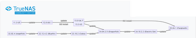 truenas_scale_path_25041.png
