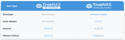 truenas_status_25101.png